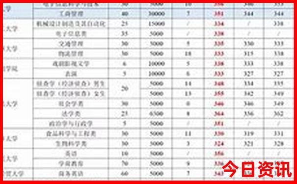 洛阳景点必去十大景点